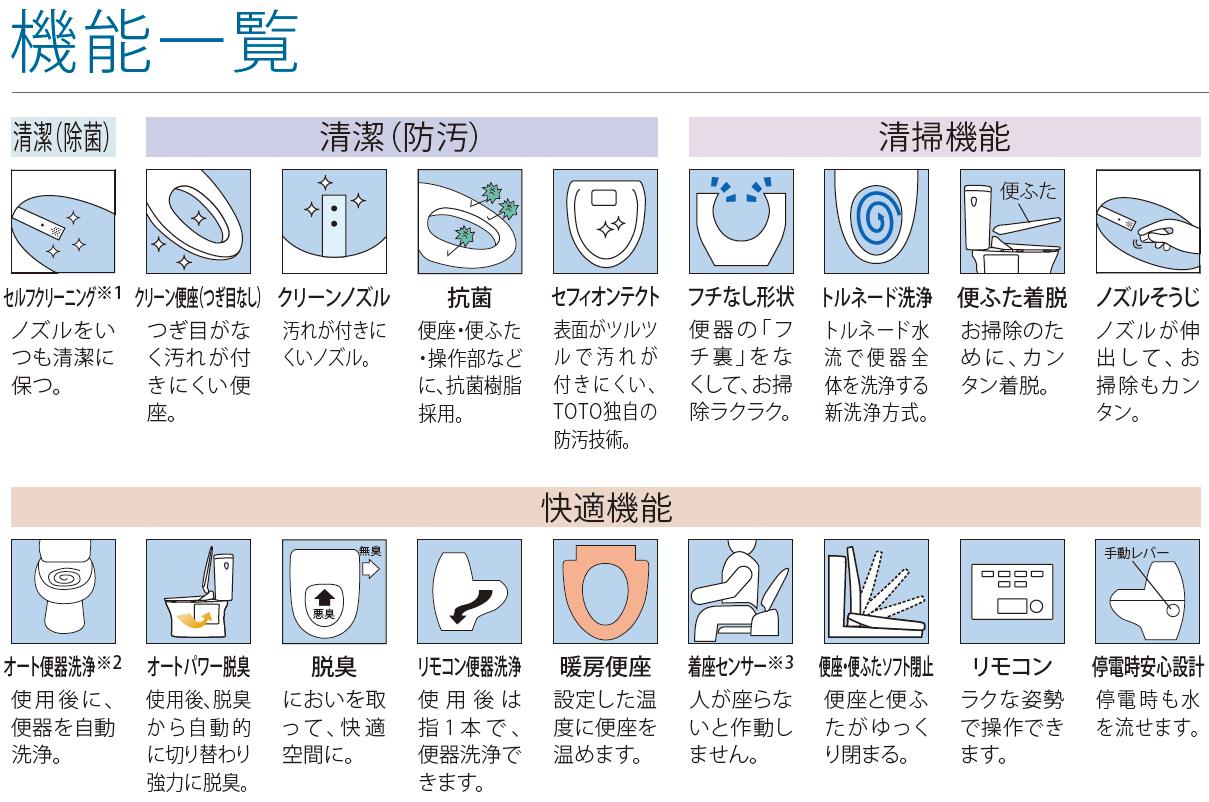 CES9154PX 手洗なし 壁排水 TOTO ZR1 ウォシュレット 一体型便器 ZR1シリーズ 壁排水 排水芯155mm 清潔機能 洗浄機能  エコ機能 快適機能 ウォシュ トイレ 手洗無 壁リモコン 防露便器 【在庫有】_ロイヤル建材